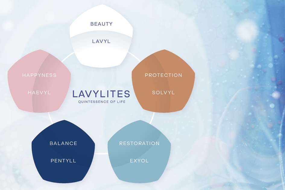 ReAging mit Lavylites